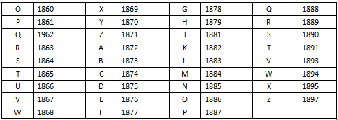 Markings wedgwood jasperware A Guide